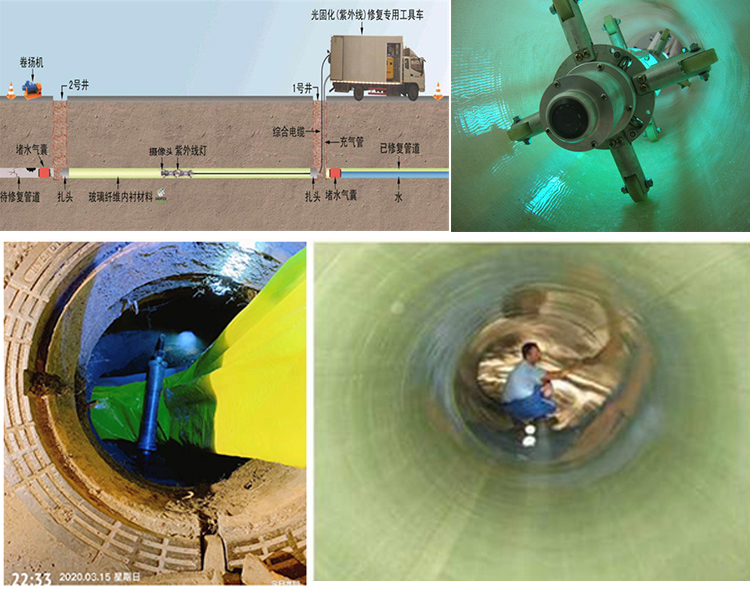 昆都仑UV-CIPP内衬修复