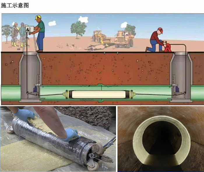 昆都仑管道局部点状修复